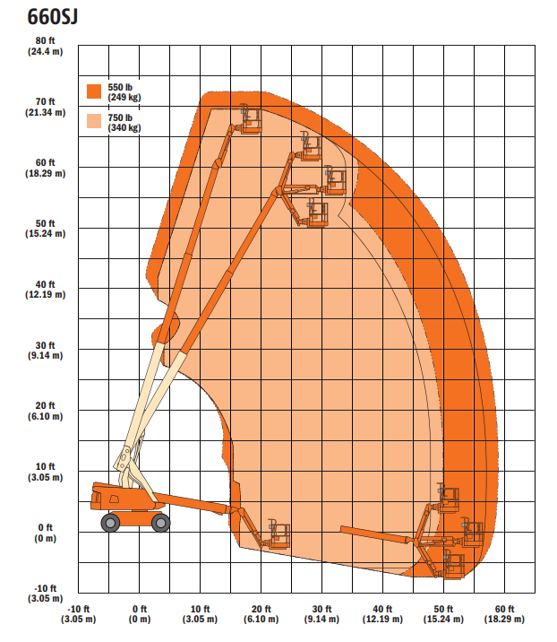 JLG 660SJ Boom Lift Stanmore Equipment Ltd.