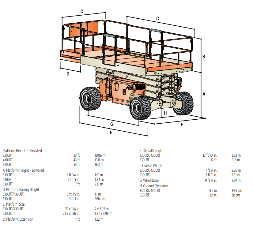 JLG 430LRT Scissor Lift Stanmore Equipment Ltd.